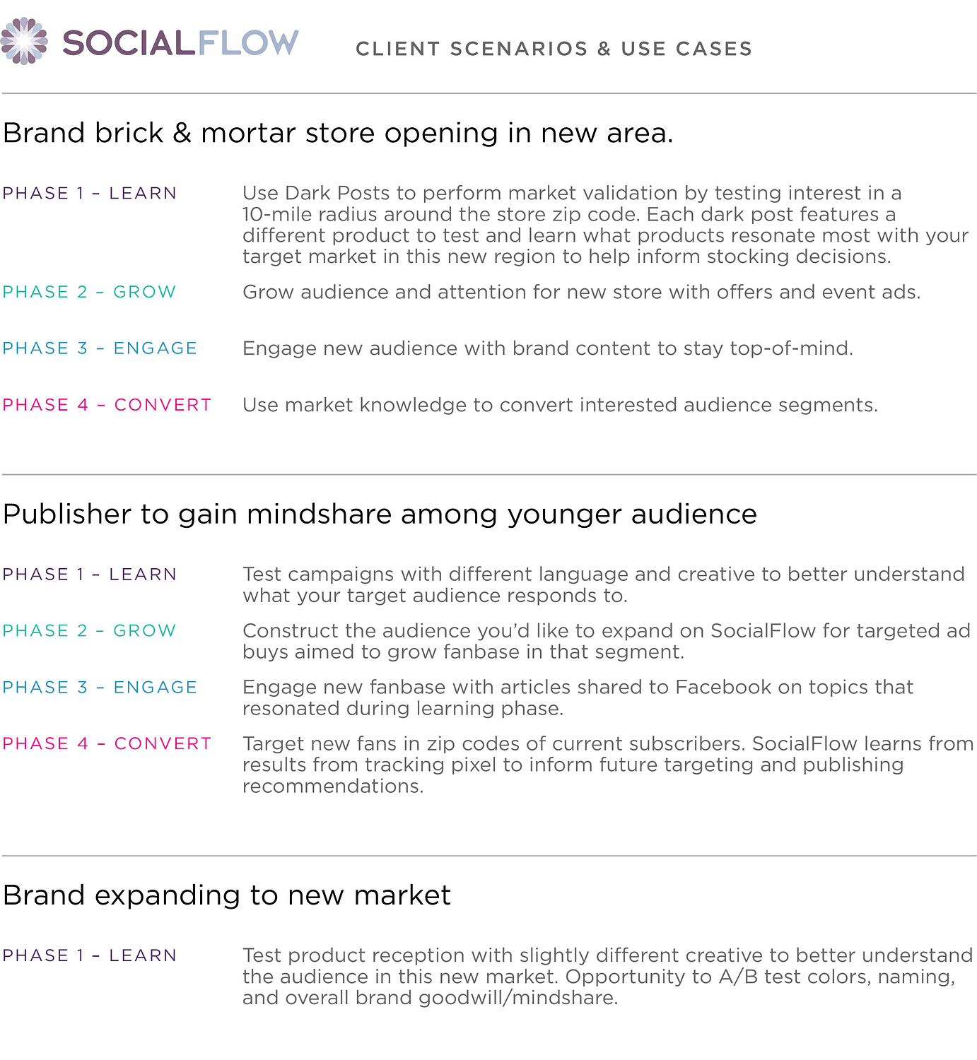 SocialFlow - Product Design Case Study (2012–2013)
